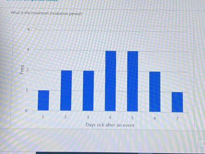 What is the maximum incubation period? Freq 2 1 1 0 1 2 4 6 7 3 5 Days sick after an event