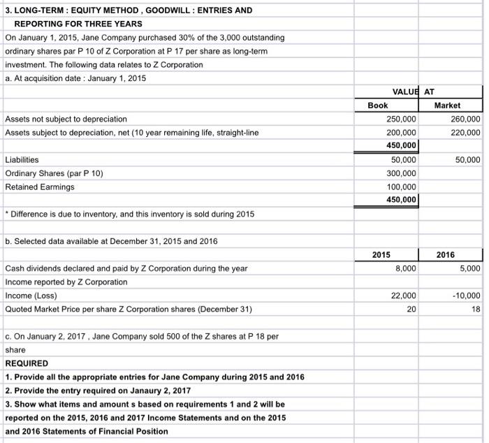 Solved 3. LONG-TERM : EQUITY METHOD, GOODWILL : ENTRIES AND | Chegg.com