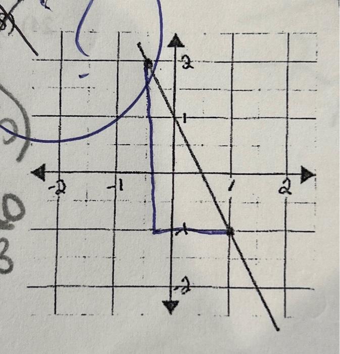 Solved find the slope of the line | Chegg.com