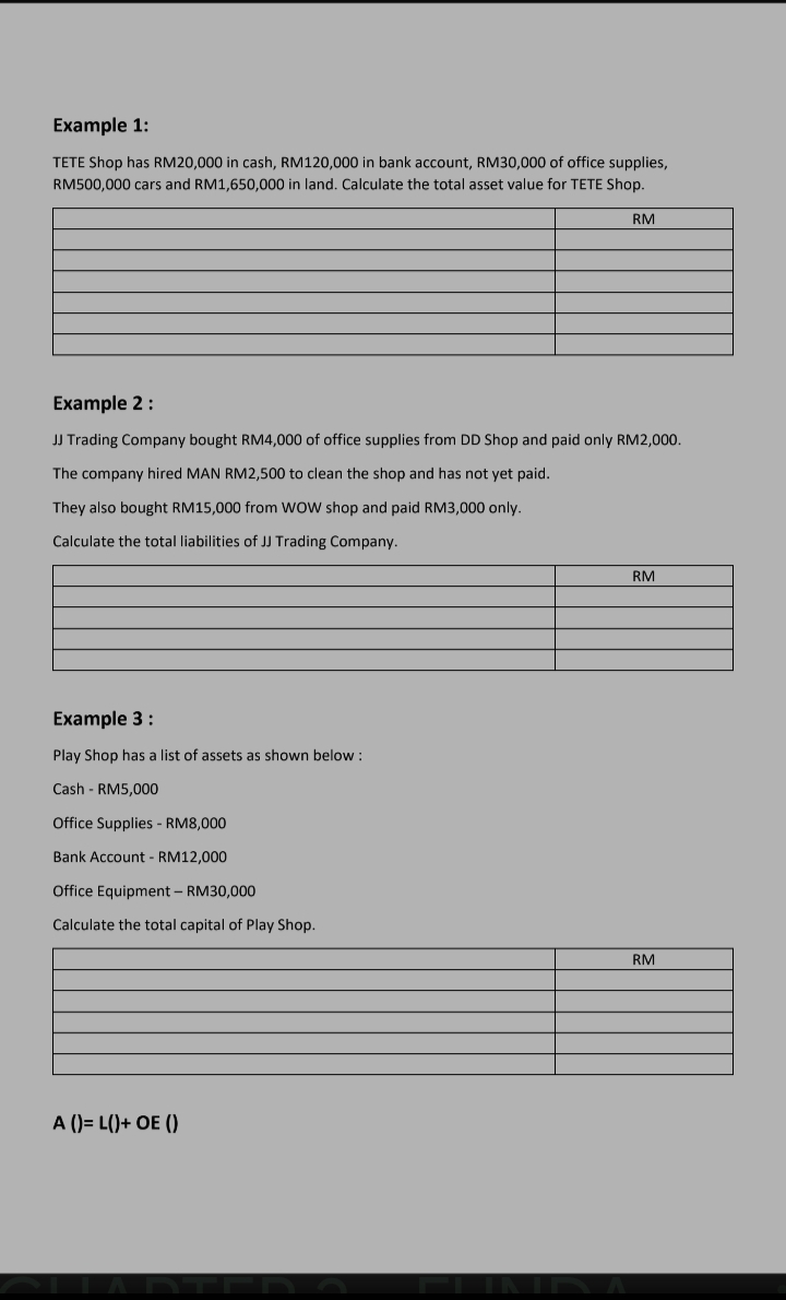 Rm20 Example Solved Example 1:TETE Shop has RM20,000 in cash, RM120,000 | Chegg.com
