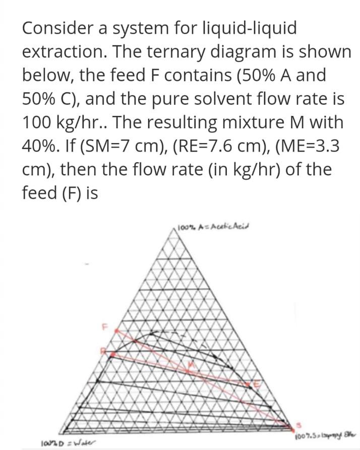 Solved Consider a system for liquid-liquid extraction. The | Chegg.com