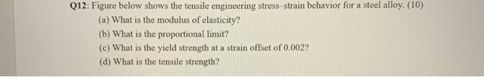 Solved Q12: Figure below shows the tensile engineering | Chegg.com