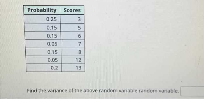 Solved Probability Scores 0.1 4 0.1 7. 11 0.1 0.15 13 0.55 | Chegg.com