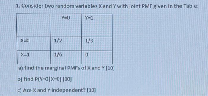 Solved 1. Consider two random variables X and Y with joint | Chegg.com