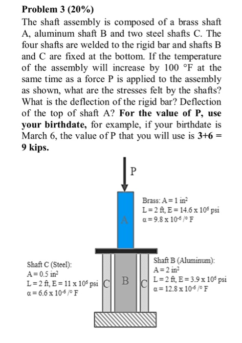Solved Problem 3 (20%) The shaft assembly is composed of a | Chegg.com