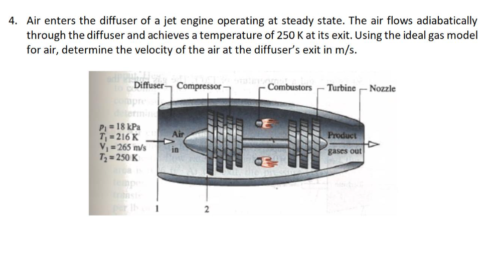 Solved 4. ﻿Air enters the diffuser of a jet engine operating | Chegg.com