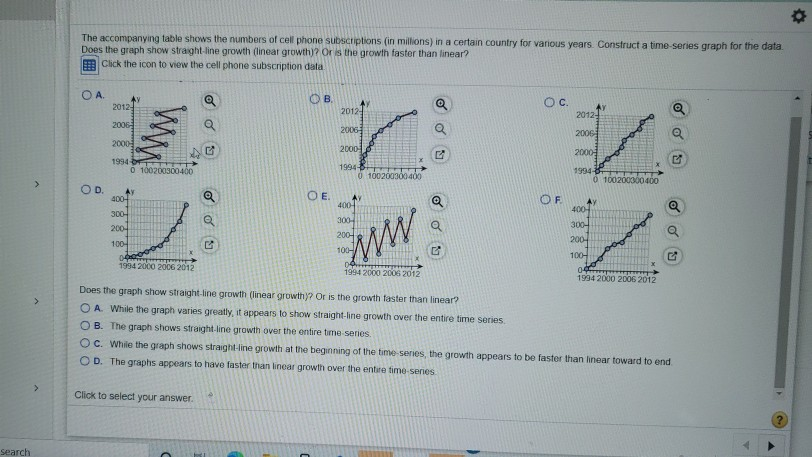 Solved The accompanying table shows the numbers of cell | Chegg.com
