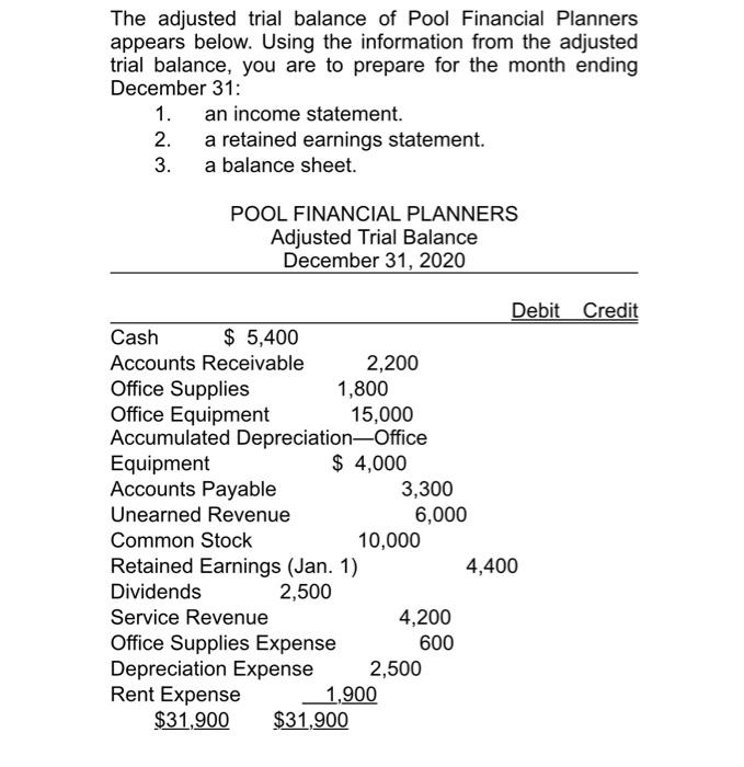 Solved The adjusted trial balance of Pool Financial Planners | Chegg.com