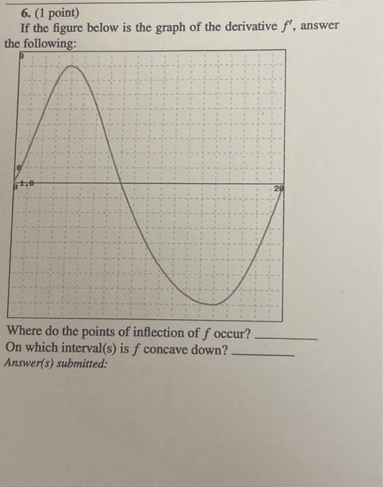 6. (1 point) If the figure below is the graph of the | Chegg.com