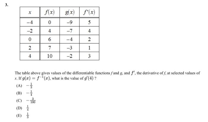 Solved The Table Above Gives Values Of The Differentiable