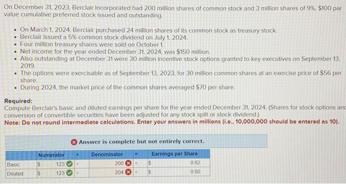 Solved On December 31, 2023, Berclair Incorporated Had 200 | Chegg.com