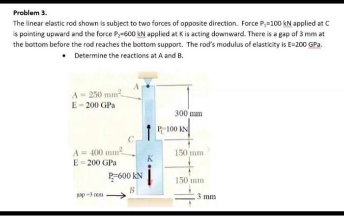 Solved Problem 3. The linear elastic rod shown is subject to | Chegg.com