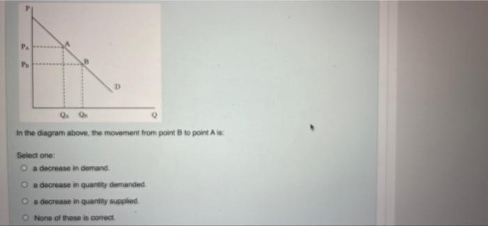 Solved A movement to the left along a given demand curve is | Chegg.com