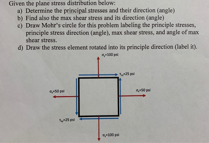 Solved Given the plane stress distribution below: a) | Chegg.com