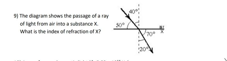 Solved The diagram shows the passage of a ray of light from | Chegg.com