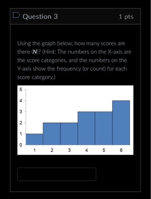 Solved Using the graph below, how many scores are there (N)? | Chegg.com