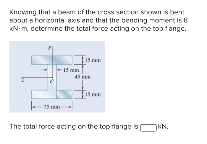 Solved Knowing that a beam of the cross section shown is | Chegg.com