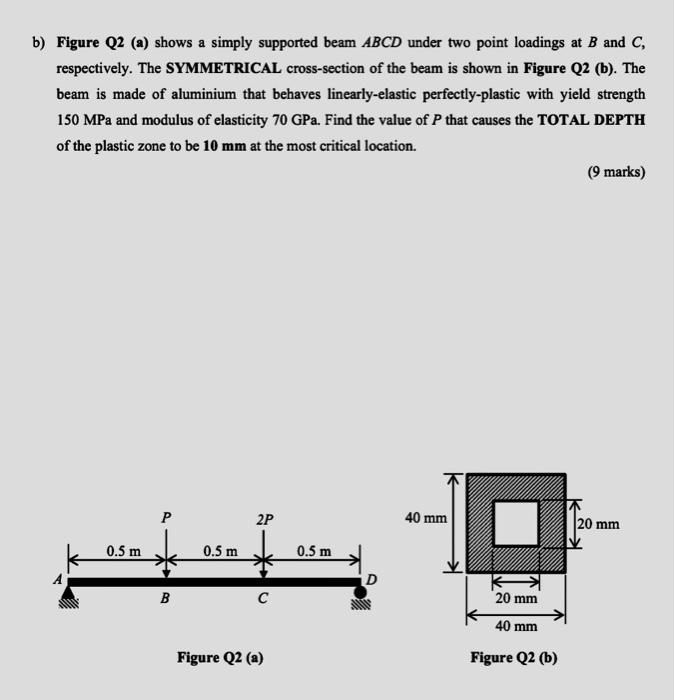 Solved b) Figure Q2 (a) shows a simply supported beam ABCD | Chegg.com