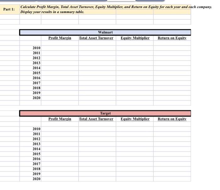 Solved Part 1: Calculate Profit Margin, Total Asset | Chegg.com