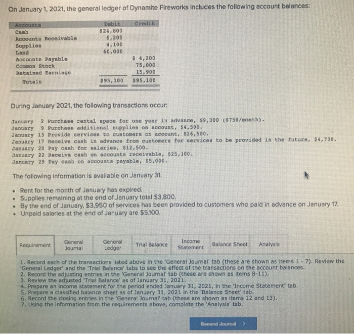 On january 1, 2021, the general ledger of dynamite fireworks includes the following account balances: credit debit accounts $