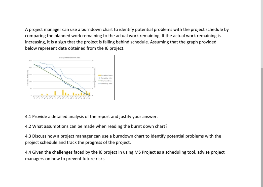 Solved A project manager can use a burndown chart to | Chegg.com