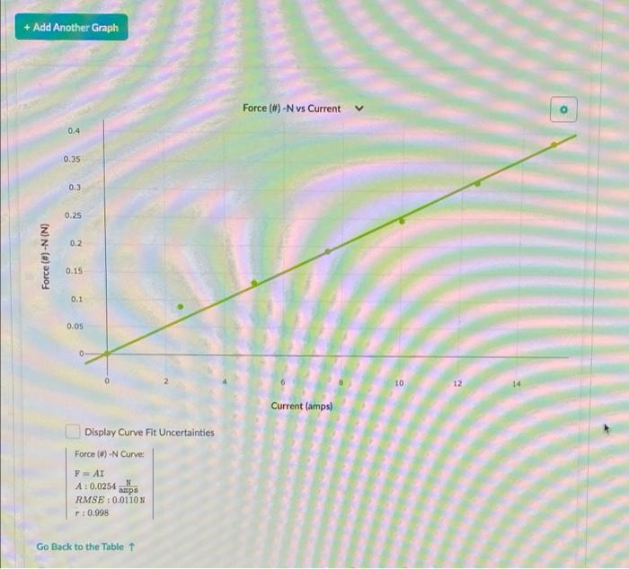 Solved 1. This data table and graph are positioned next to | Chegg.com