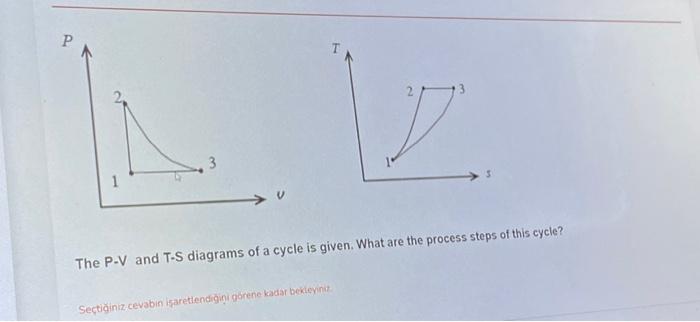 Solved P 1 3 T 3 y The P-V and T-S diagrams of a cycle is | Chegg.com