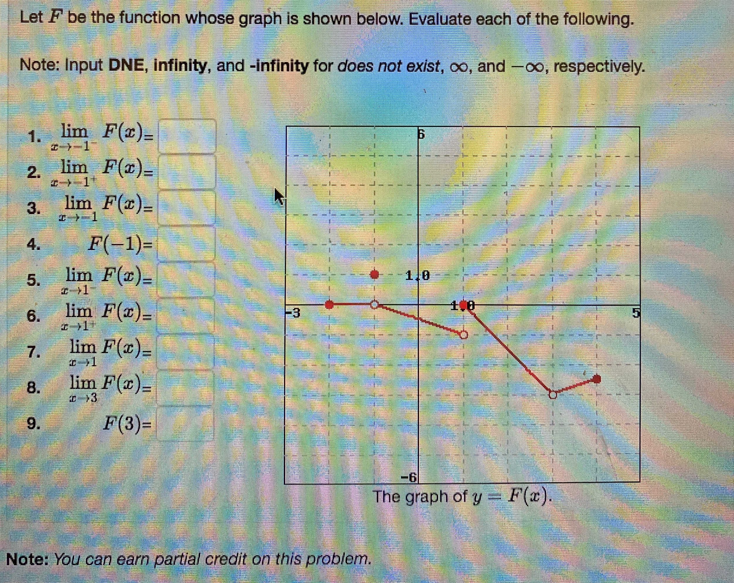 Solved Let F be the function whose graph is shown below. | Chegg.com