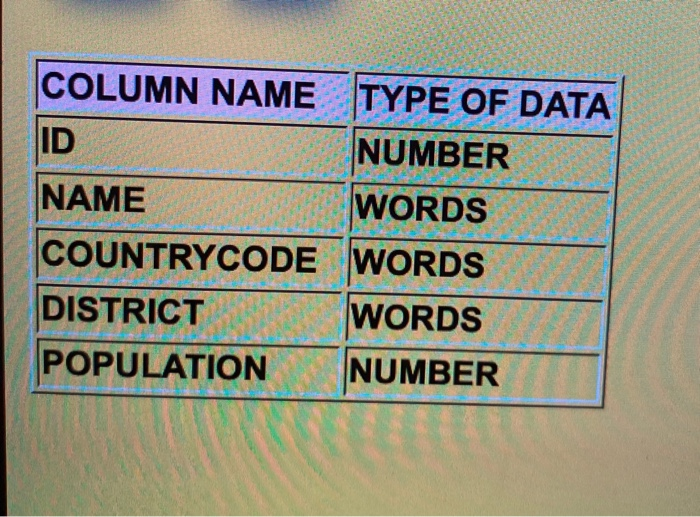Exercise 4 Using the STANDARD database and the | Chegg.com