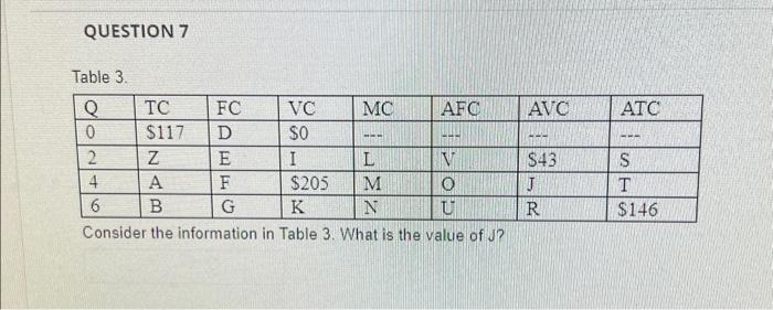 Solved QUESTION 7 Table 3. Consider the information in Table | Chegg.com