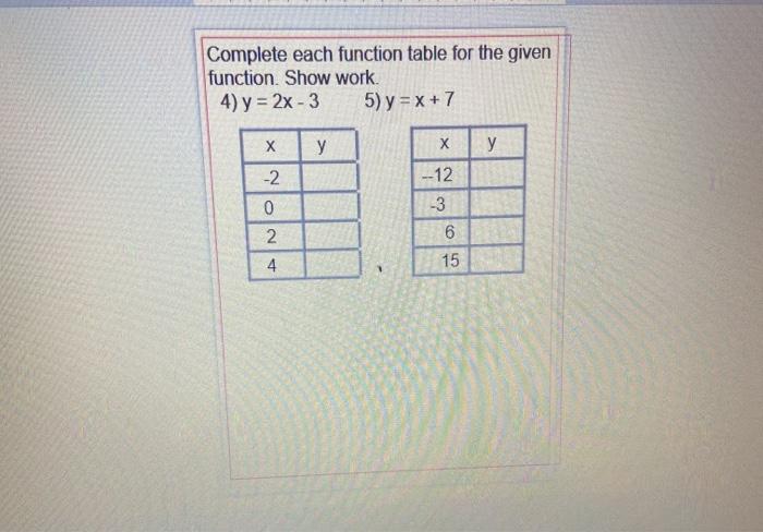 Solved Complete each function table for the given function. | Chegg.com