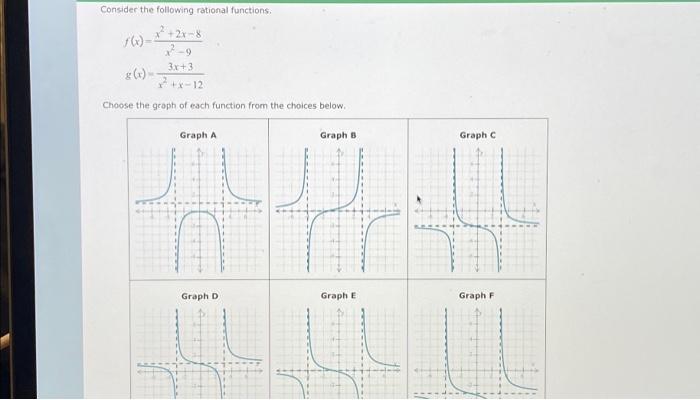 Solved Consider the following rational functions. x²+2x-8 | Chegg.com