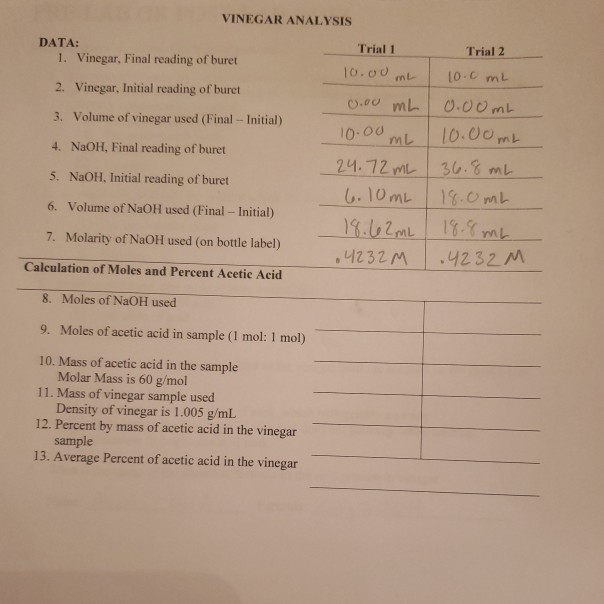 Solved VINEGAR ANALYSIS DATA 1. Vinegar, Final reading of