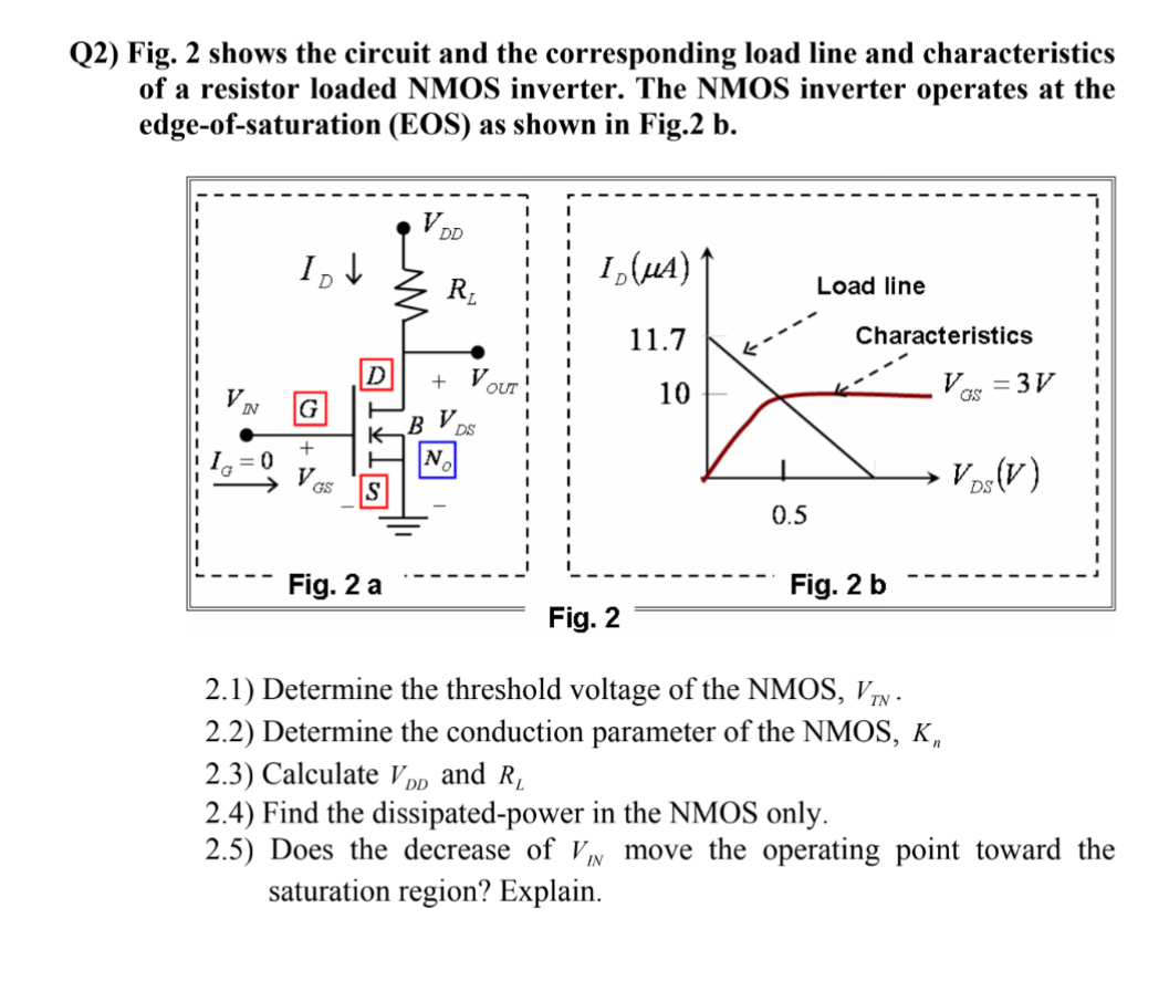 Q2) ﻿Fig. 2 ﻿shows the circuit and the corresponding | Chegg.com