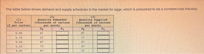 Solved The table below shows demand and supply schedules in | Chegg.com