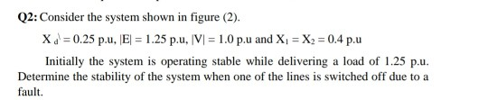 Solved Q2: Consider the system shown in figure (2). X d' = | Chegg.com