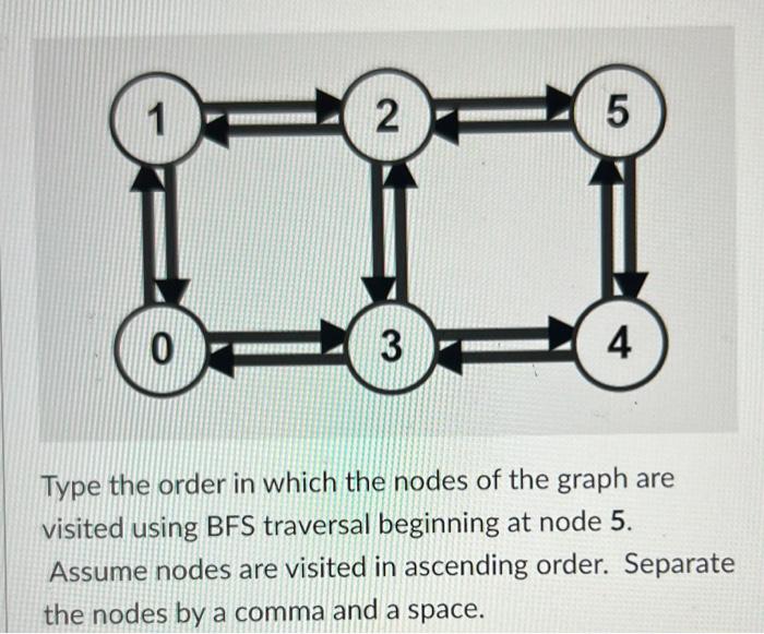 Solved Type the order in which the nodes of the graph are | Chegg.com