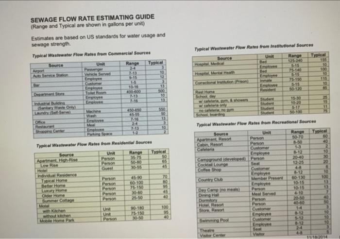 SEWAGE FLOW RATE ESTIMATING GUIDE (Range and Typical | Chegg.com