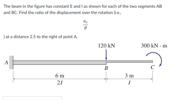 Solved The beam in the figure has constant E and I as shown | Chegg.com