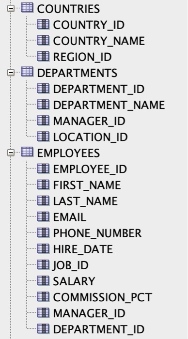 Solved 5 List All Employees With No Managerial Responsibi Chegg Com