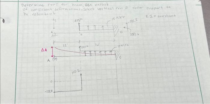 Solved Determine roms for beam; the wethod of consistent | Chegg.com