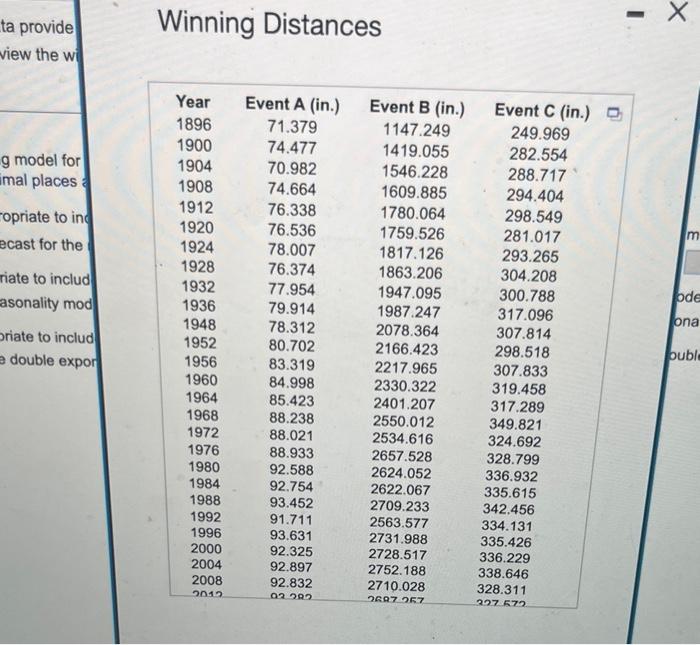 Solved The accompanying data provide the winning distances | Chegg.com