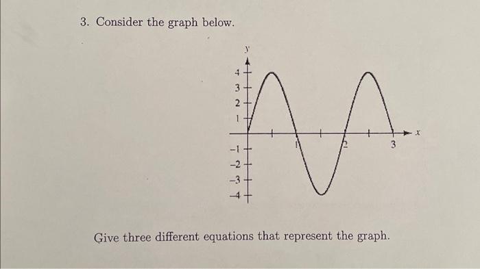 Solved 3. Consider the graph below. Give three different | Chegg.com