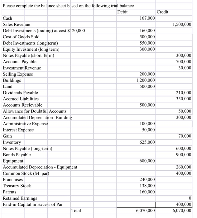 Solved can someone make a balance sheet out of this trial | Chegg.com