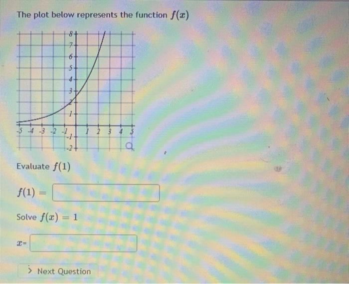 Solved The plot below represents the function f(c) 8+ 7+ 6+ | Chegg.com