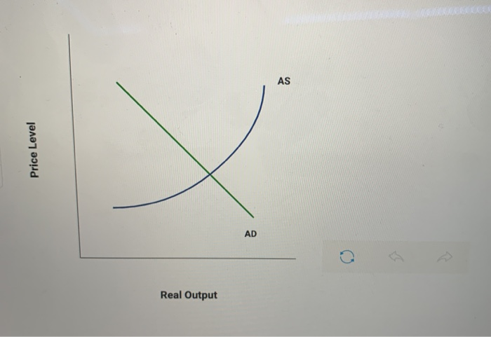 Solved Illustrate on the following two graphs the impact of | Chegg.com