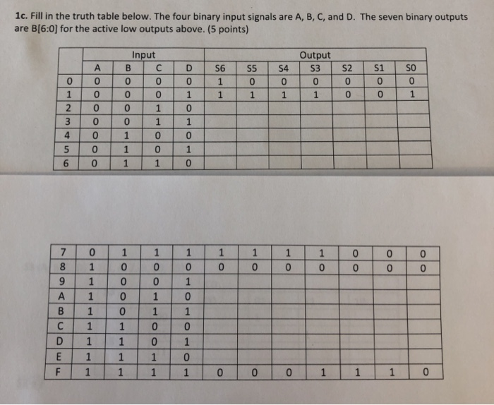 Solved 1c. Fill in the truth table below. The four binary | Chegg.com
