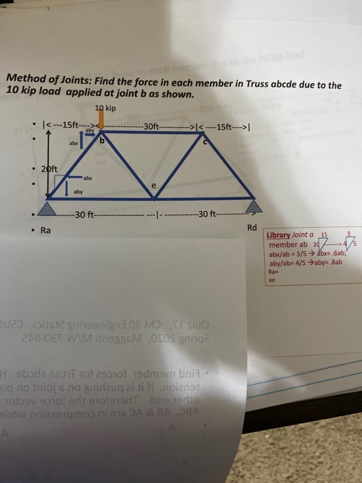 Solved Method of Joints: Find the force in each member in | Chegg.com