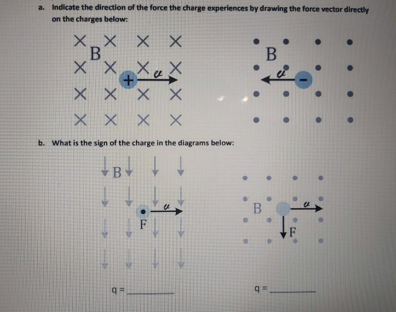 Solved a. Indicate the direction of the force the charge | Chegg.com