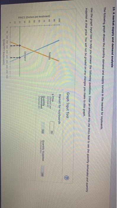 Solved 10. A market supply and demand analysis The following | Chegg.com